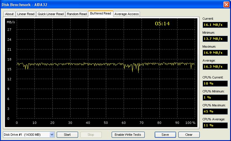 iPod: Firewire, Buffered Read