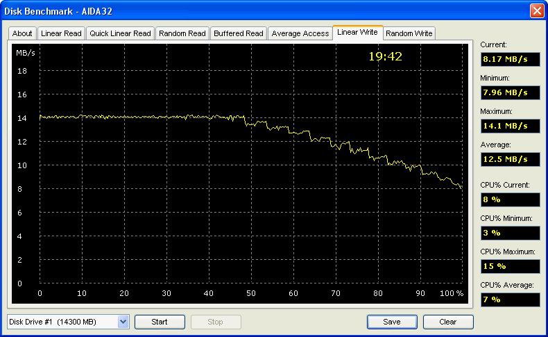 iPod: Firewire, Linear Write