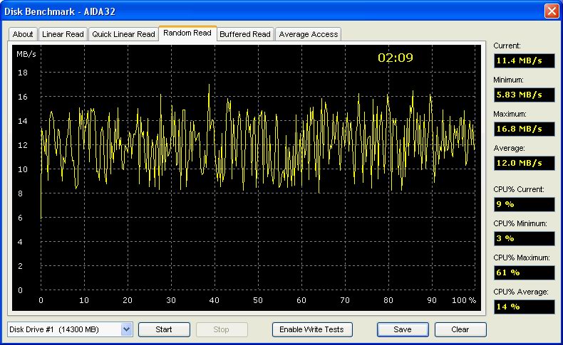 iPod: Firewire, Random Read