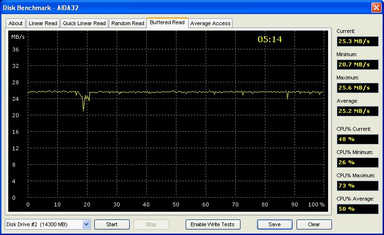 iPod: USB 2.0, Buffered Read