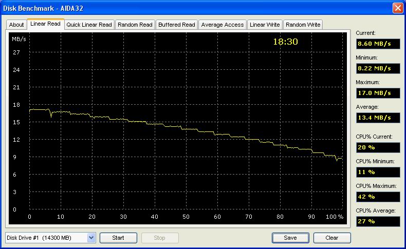 iPod: USB 2.0, Linear Read