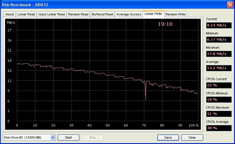 iPod: USB 2.0, Linear Write