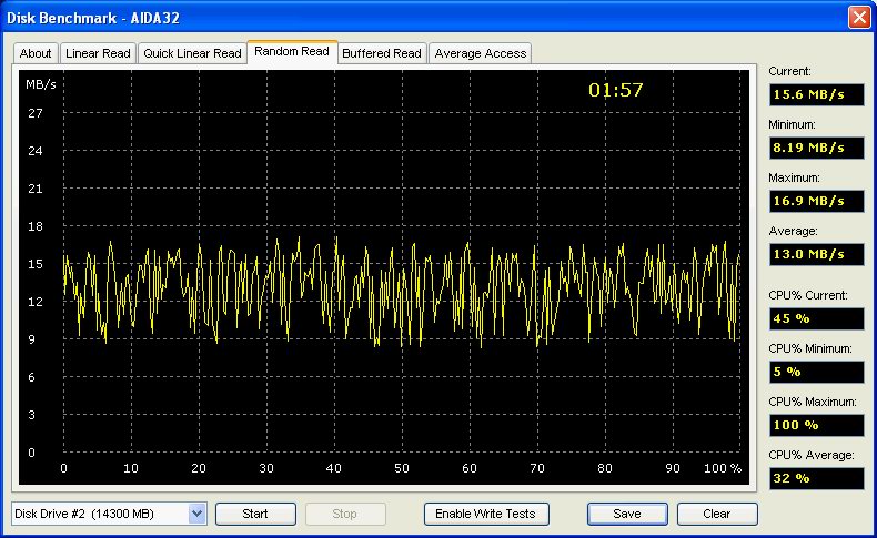 iPod: USB 2.0, Random Read